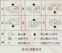 JM脈沖袋式除塵器