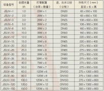 紫外線水消毒裝置